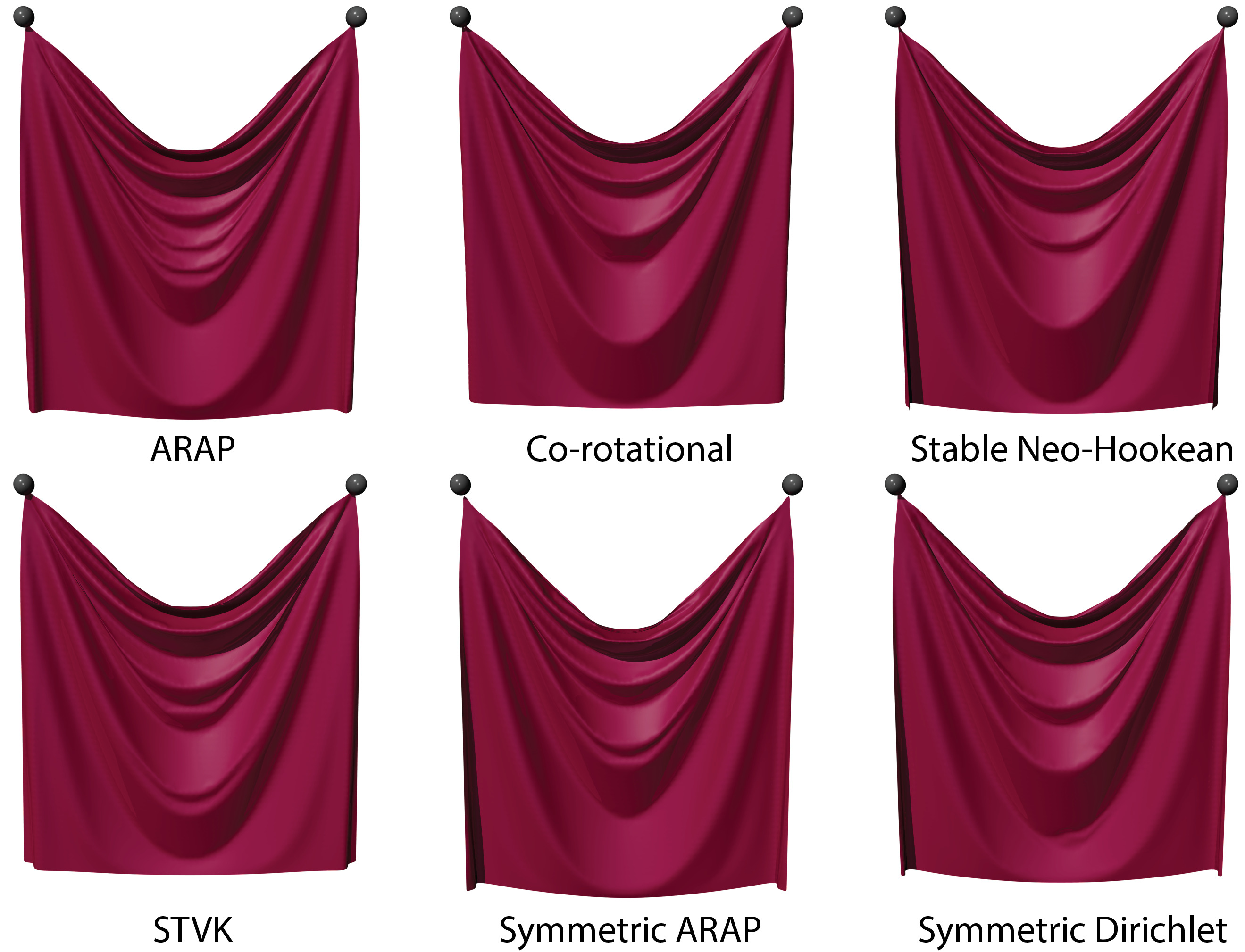 Simulated thin-shells