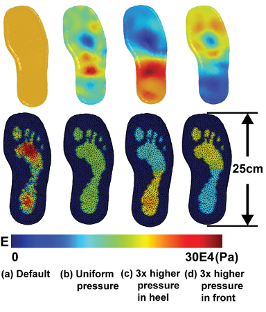 Shoe Pressure Optimization Result