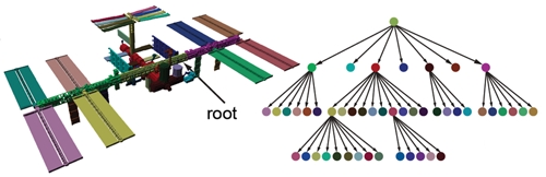 Domain decomposition and model reduction